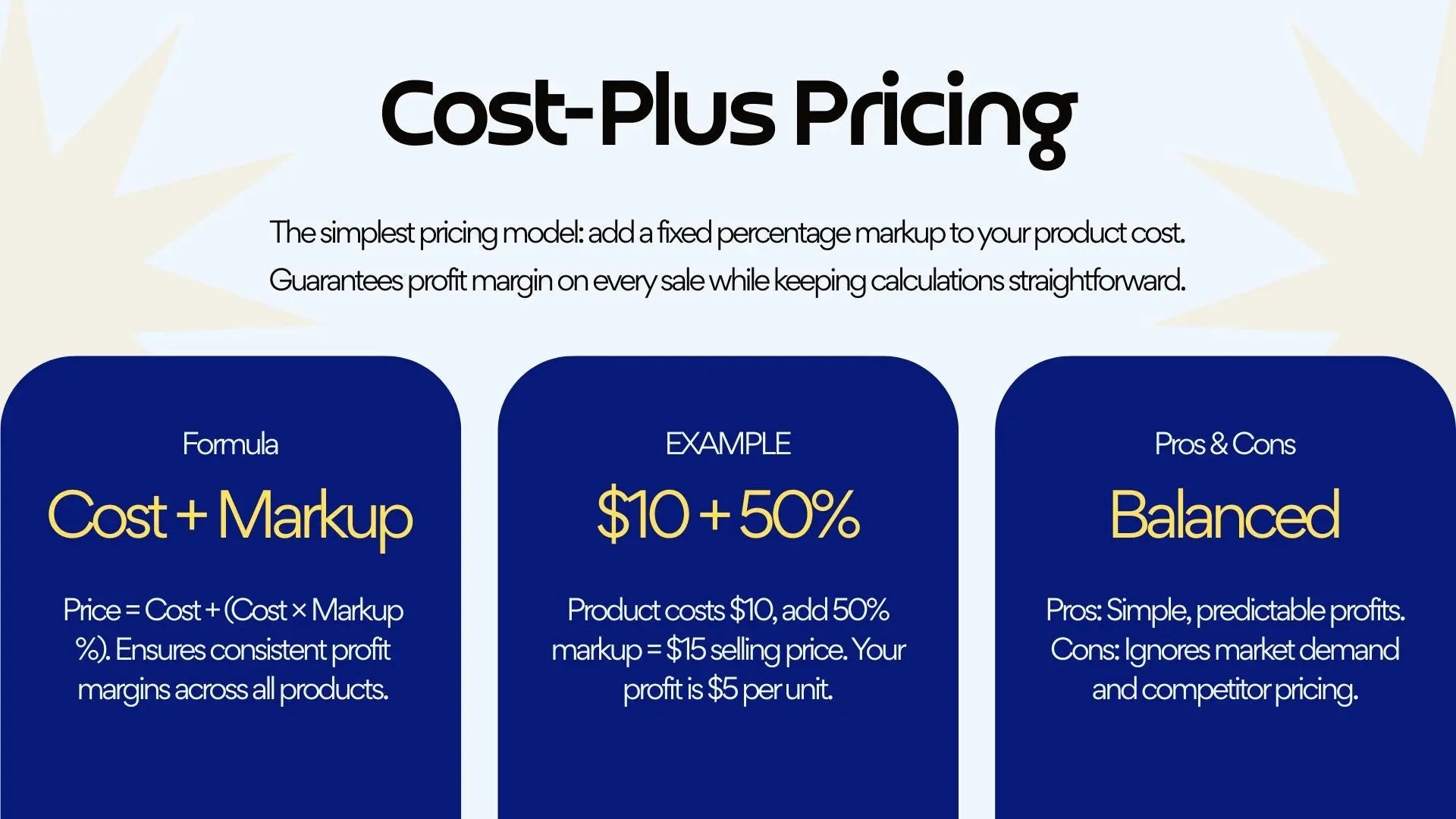 E-Commerce Business in a Box – 22-Slide Digital Presentation Package (Copy)