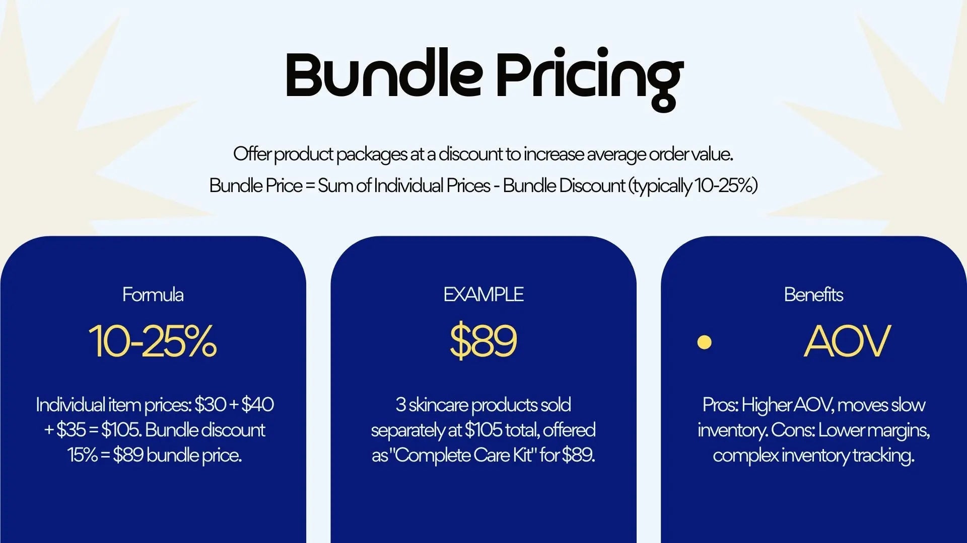 E-Commerce Business in a Box – 22-Slide Digital Presentation Package (Copy)