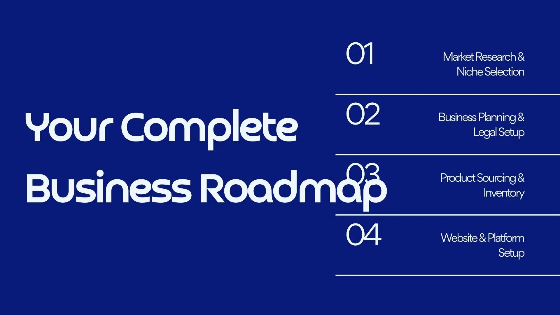 E-Commerce Business in a Box – 22-Slide Digital Presentation Package (Copy)