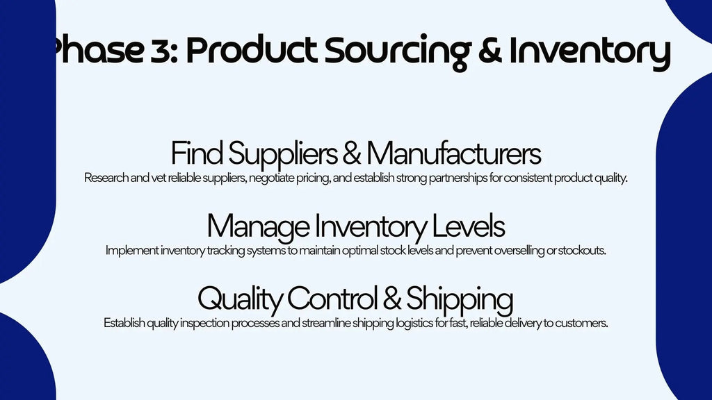 E-Commerce Business in a Box – 22-Slide Digital Presentation Package