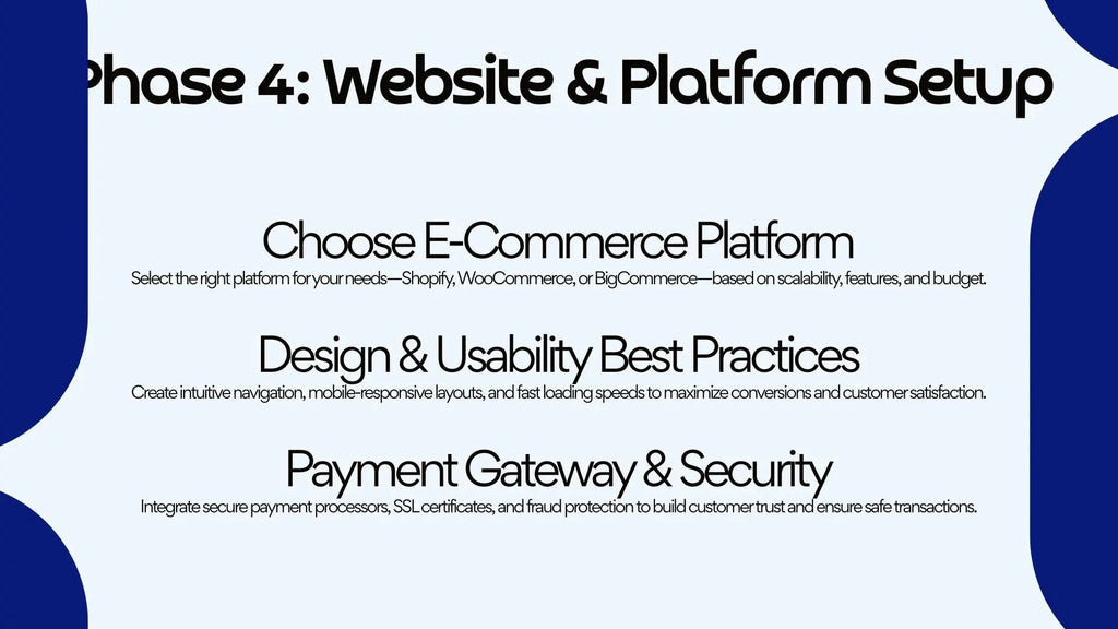 E-Commerce Business in a Box – 22-Slide Digital Presentation Package (Copy)